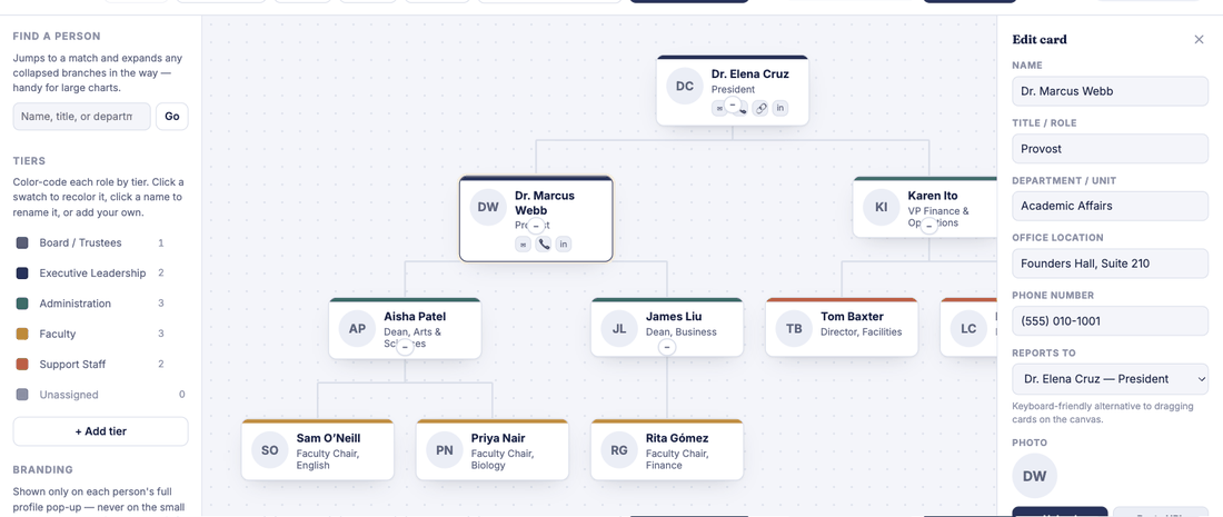 The beive drag-and-drop chart builder, showing an org chart canvas, a tier color list, and a card editor panel with a close button